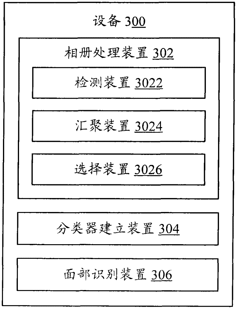 Method and device for processing faces contained in images