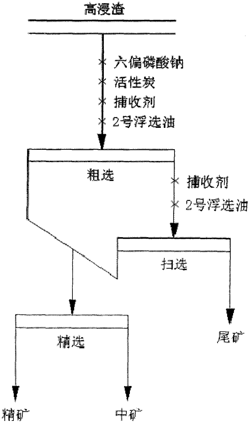 Flotation method for separating silver from high leaching residues