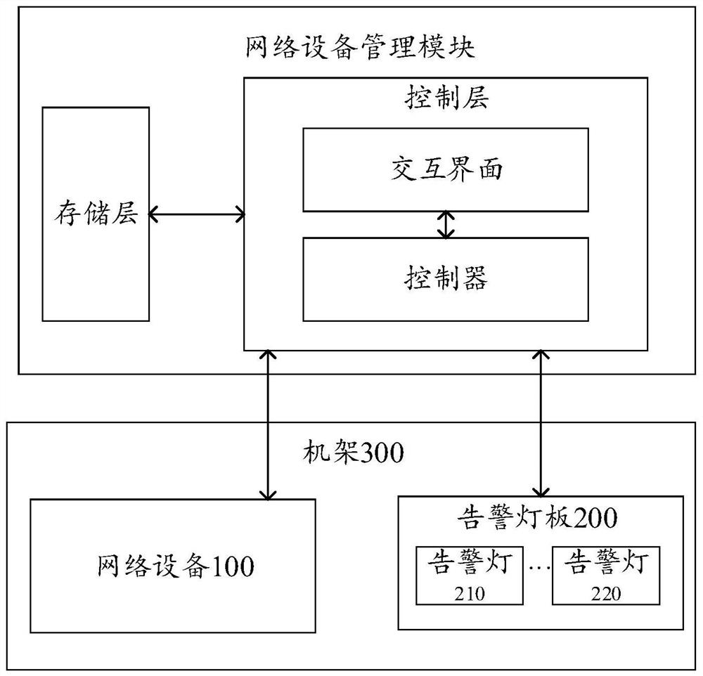 A kind of network equipment monitoring method, equipment and medium