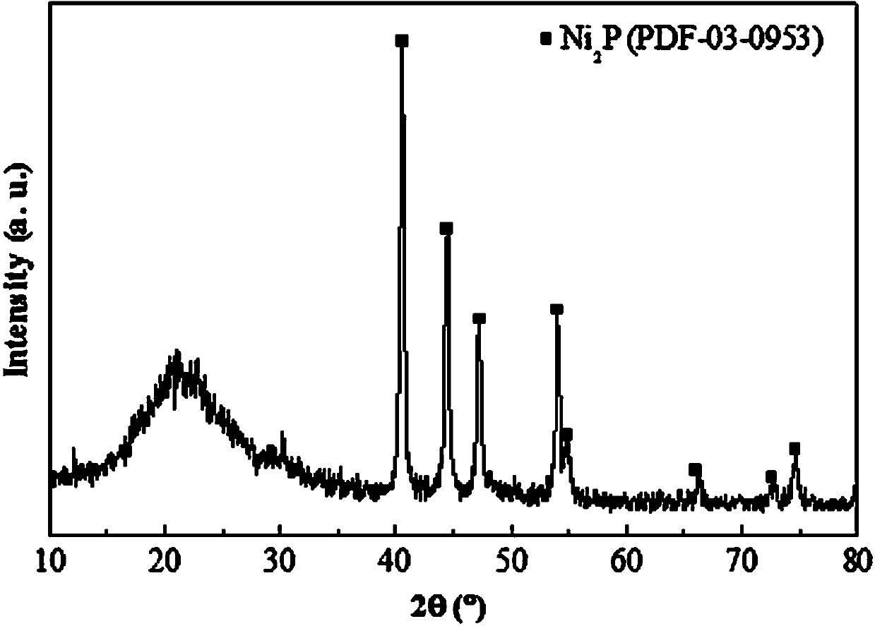 Method for preparing supported oil product hydrodesulphurization catalyst with solvothermal method at normal pressure