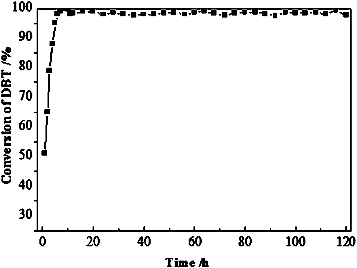 Method for preparing supported oil product hydrodesulphurization catalyst with solvothermal method at normal pressure