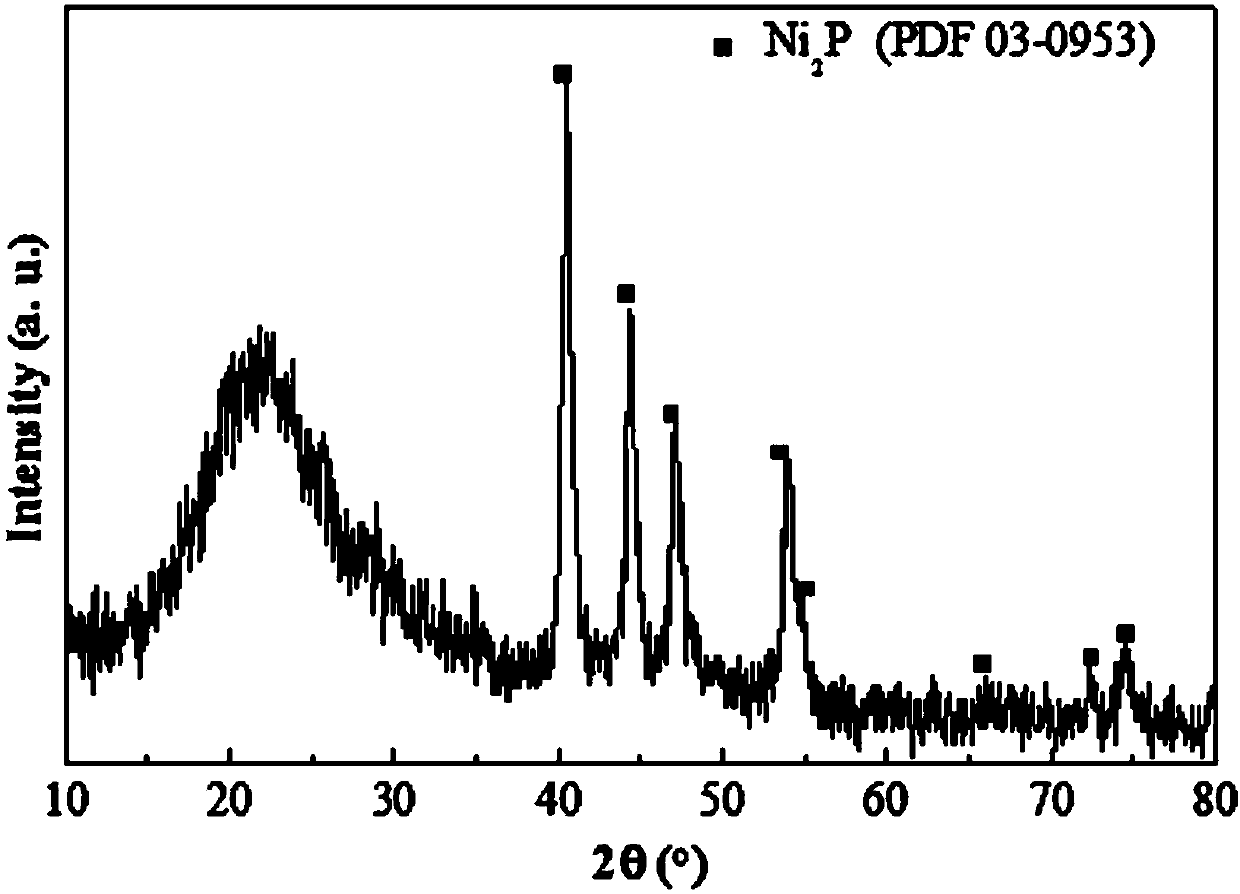 Method for preparing supported oil product hydrodesulphurization catalyst with solvothermal method at normal pressure