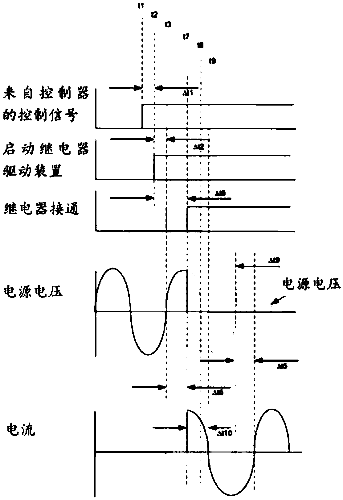 Relay with a controller