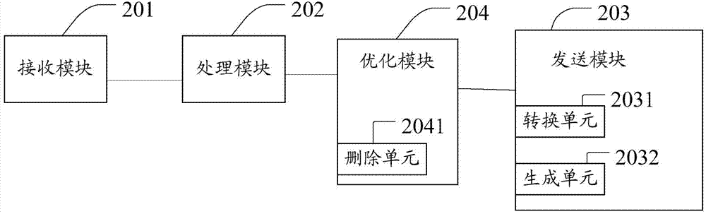 Data retransmission method, receiving end and system