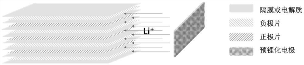 A kind of lithium ion energy storage device, its pre-lithiation, and preparation method