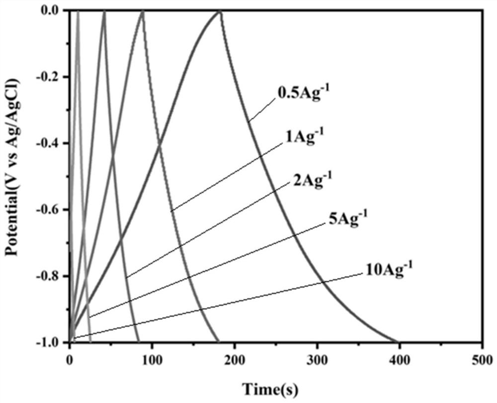 Nitrogen-sulfur-doped nano-porous carbon material taking sodium alginate as raw material and preparation method of nitrogen-sulfur-doped nano-porous carbon material