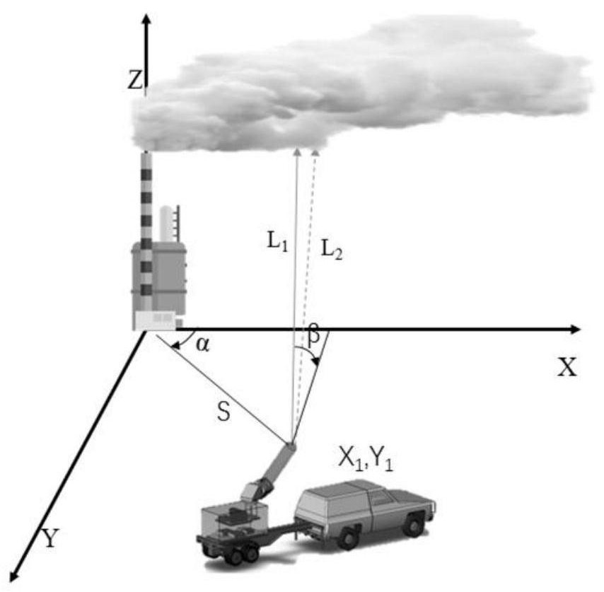 Novel estimation method for point source CO2 emission based on CO2-DIAL simulation measurement
