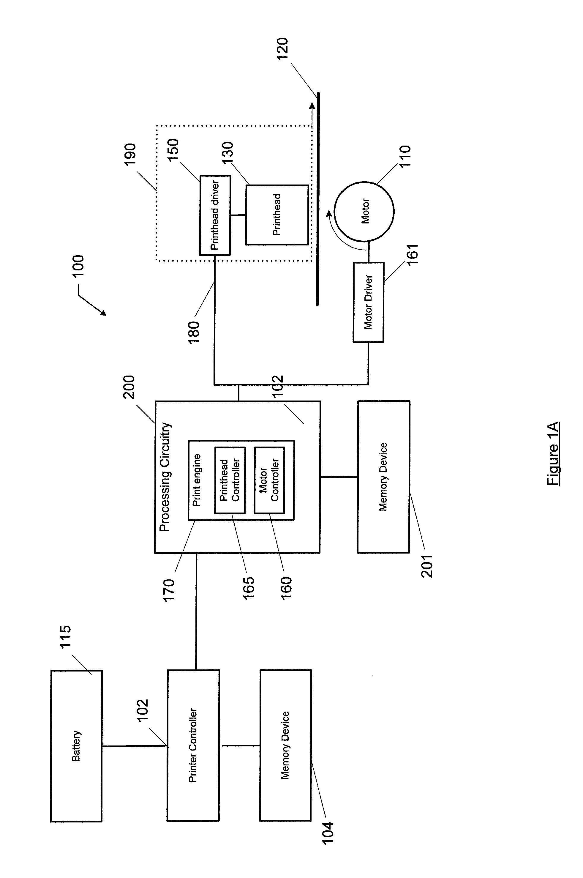Method and apparatus for printhead control