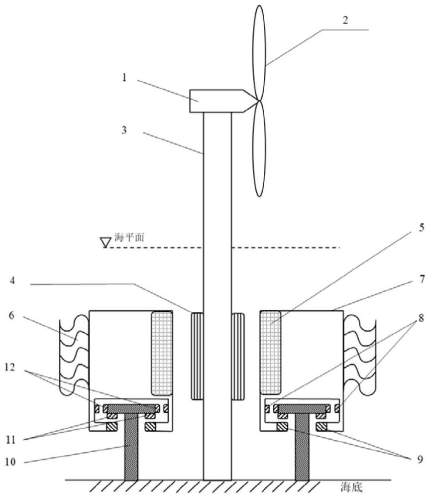 A vertical-axis maglev tidal current energy generation device and method combined with an offshore horizontal-axis wind turbine tower