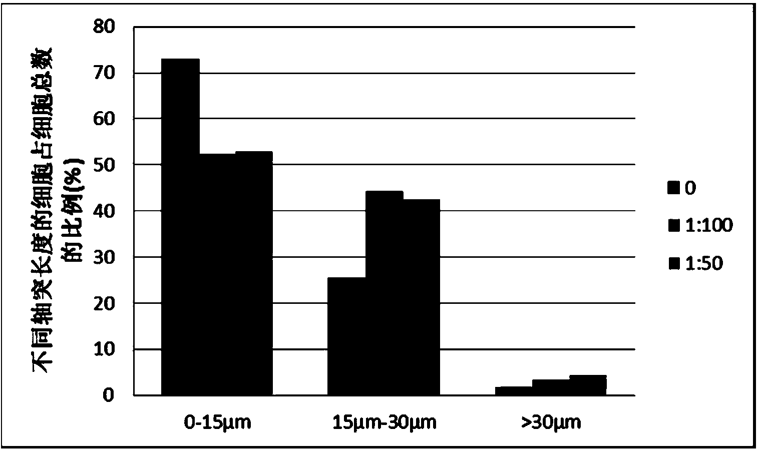 Centella extract as well as preparation and application thereof