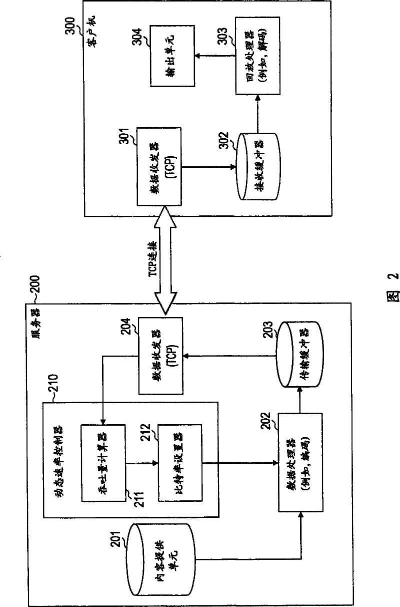 Communication processing apparatus, data communication system, and communication processing method