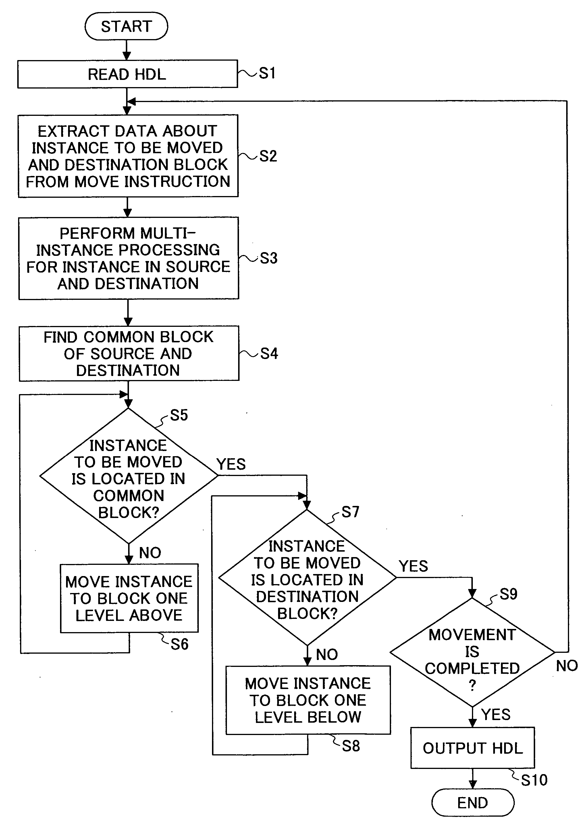 Logic circuit design method, computer-readable recording medium having logic circuit design program stored therein, and logic circuit design device