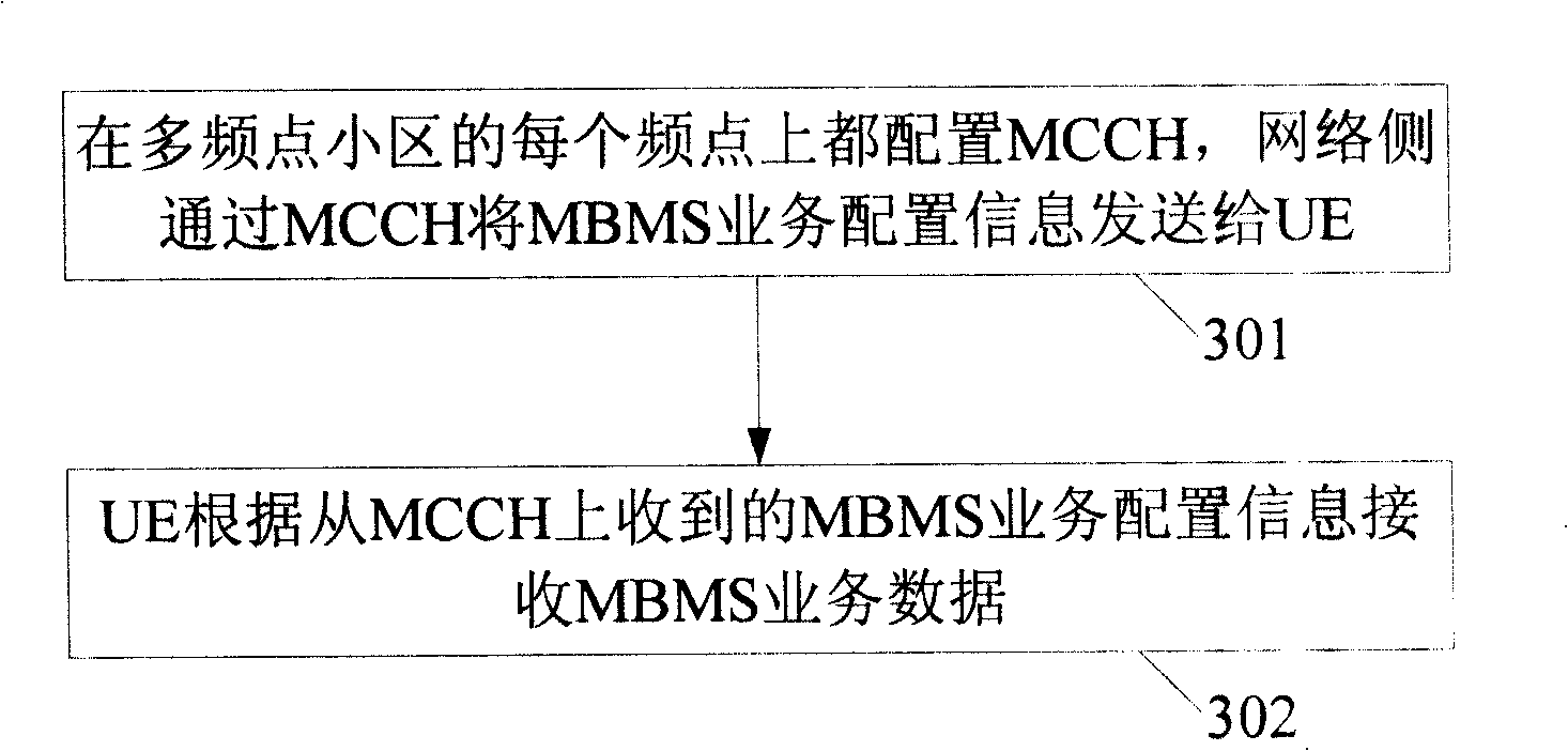 Method and system for realizing multimedia broadcast multicasting service