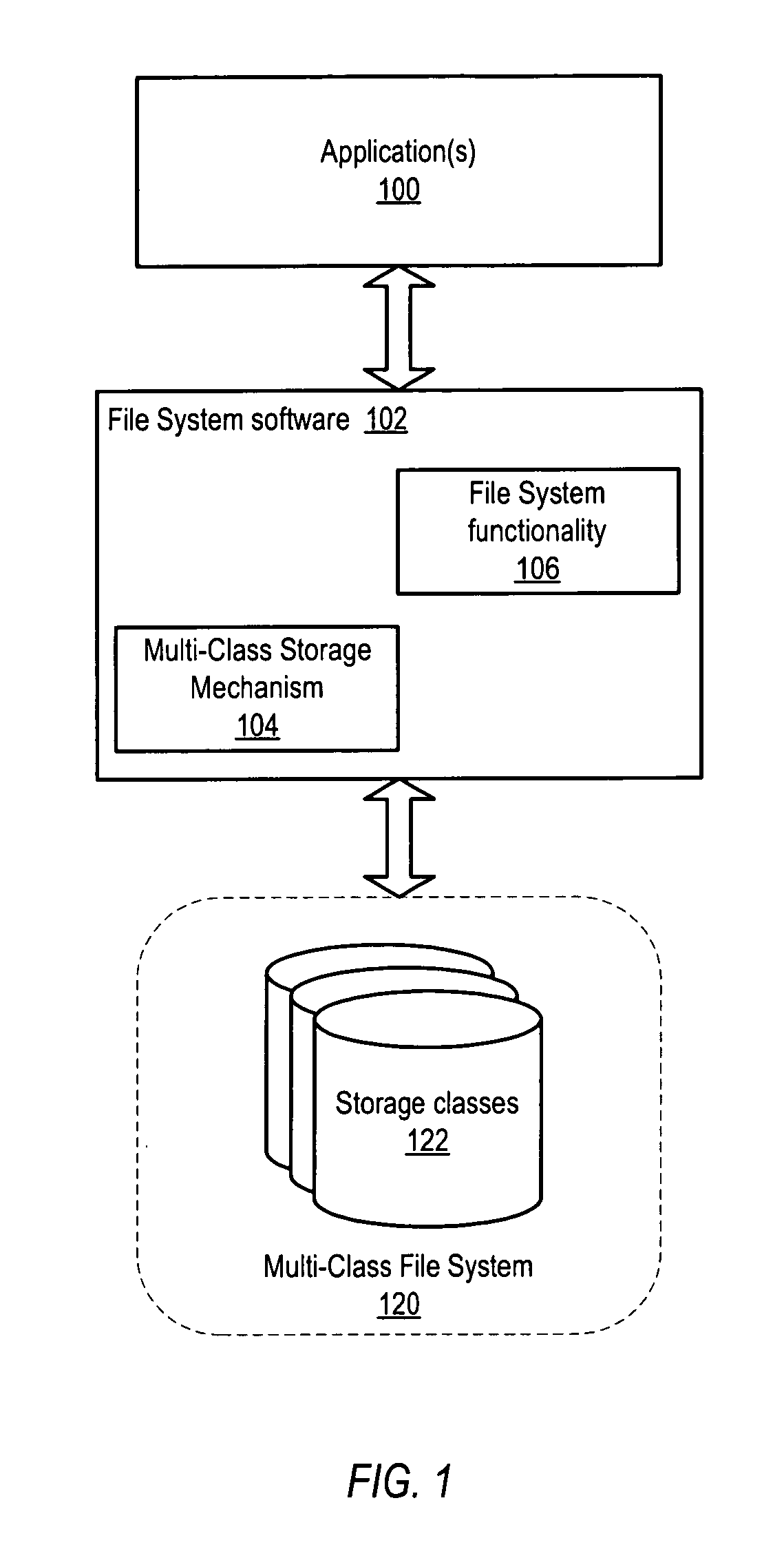 Backup mechanism for a multi-class file system