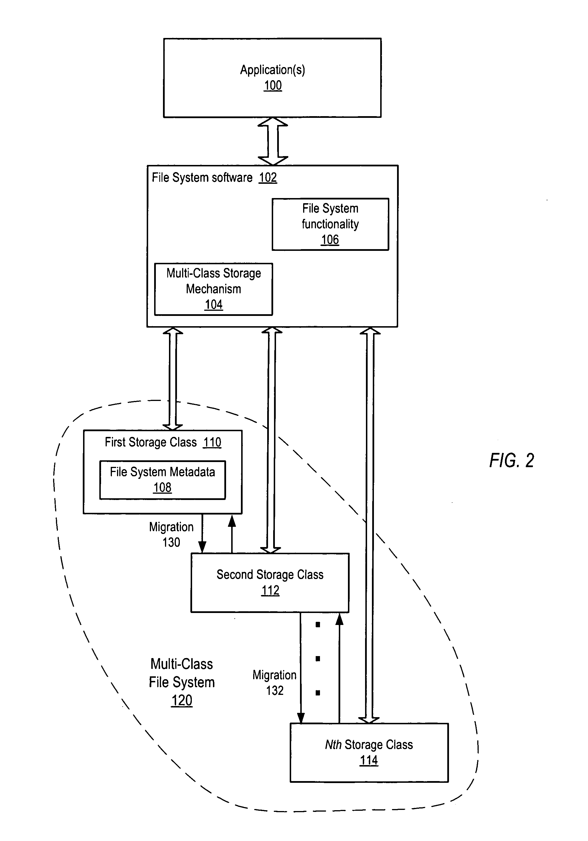 Backup mechanism for a multi-class file system