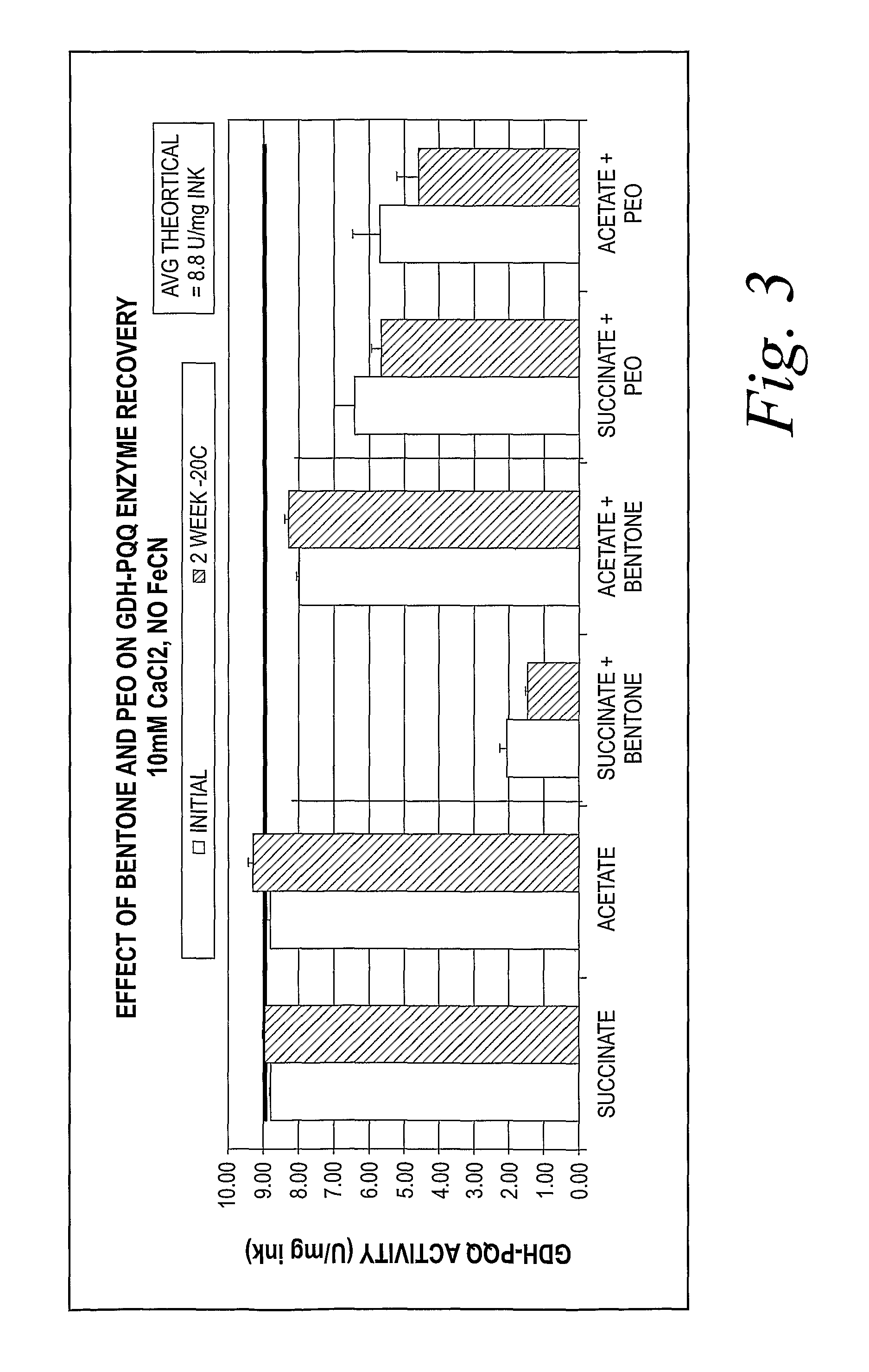 Reagent composition for electrochemical biosensors