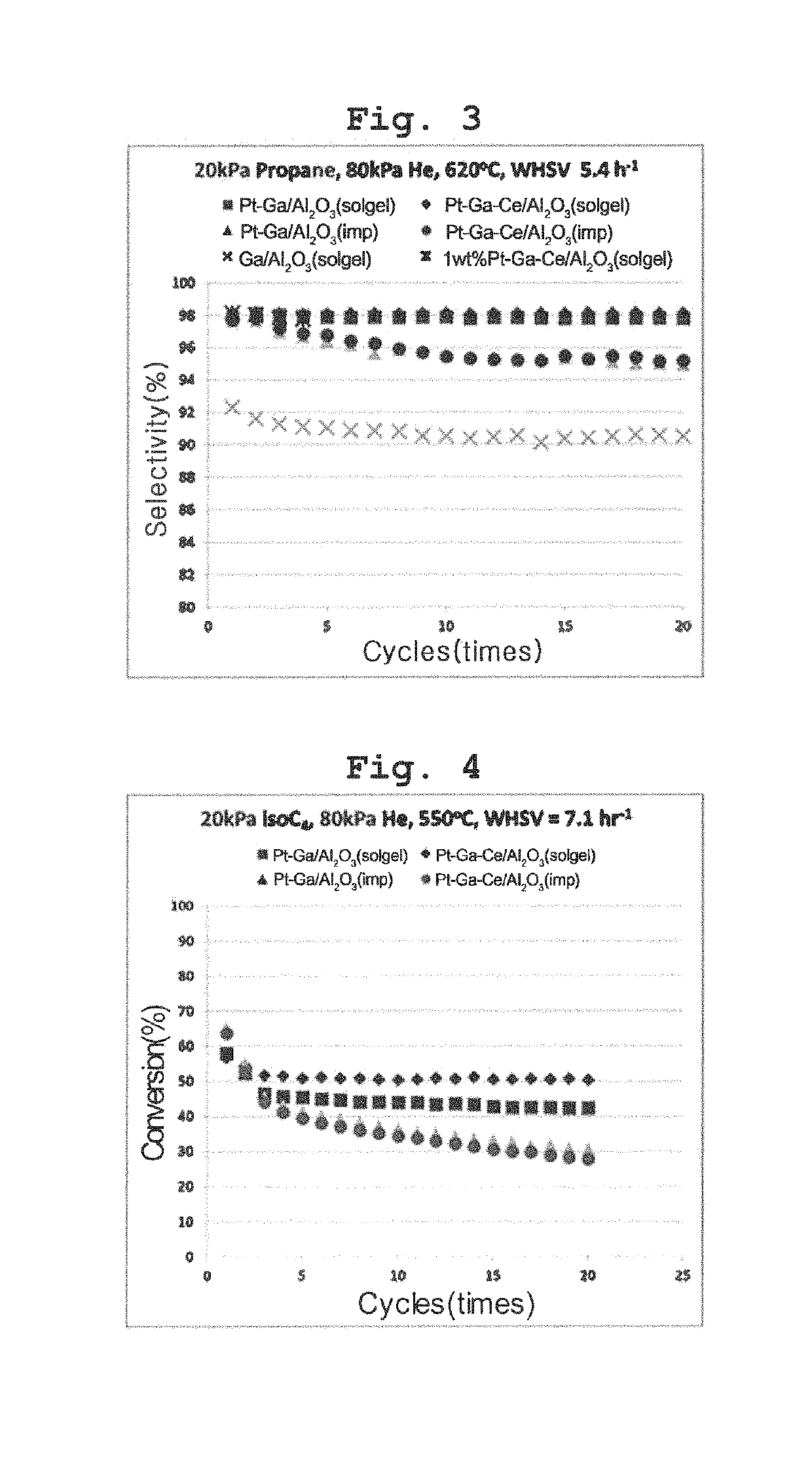 Transition metal-noble metal complex oxide catalyst for dehydrogenation prepared by one-pot synthesis and use thereof