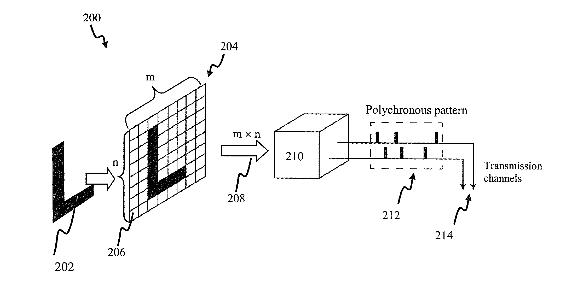 Apparatus and methods for polychronous encoding and multiplexing in neuronal prosthetic devices