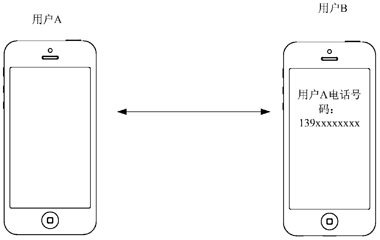 A call management method and server