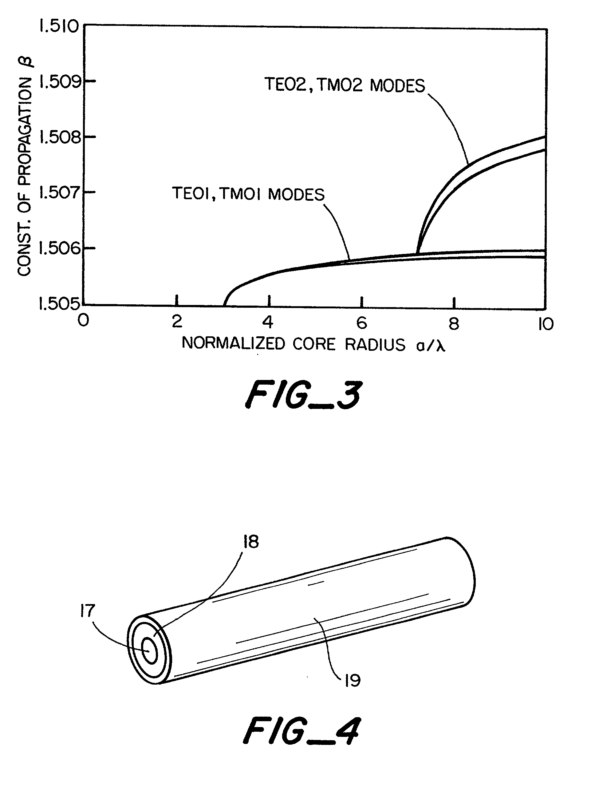 Optical waveguides and method of fabrication thereof