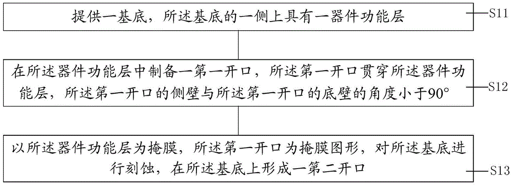 Semiconductor device manufacturing method and stacked chip manufacturing method