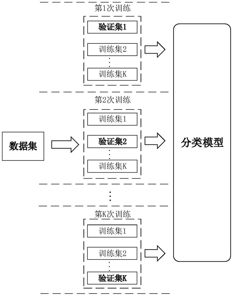 Load identification method based on electric power fingerprint features and integrated learning mechanism