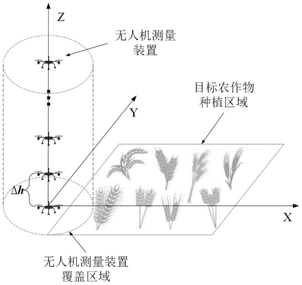 A hierarchical early warning method for the concentration of air pollutants in smart agriculture