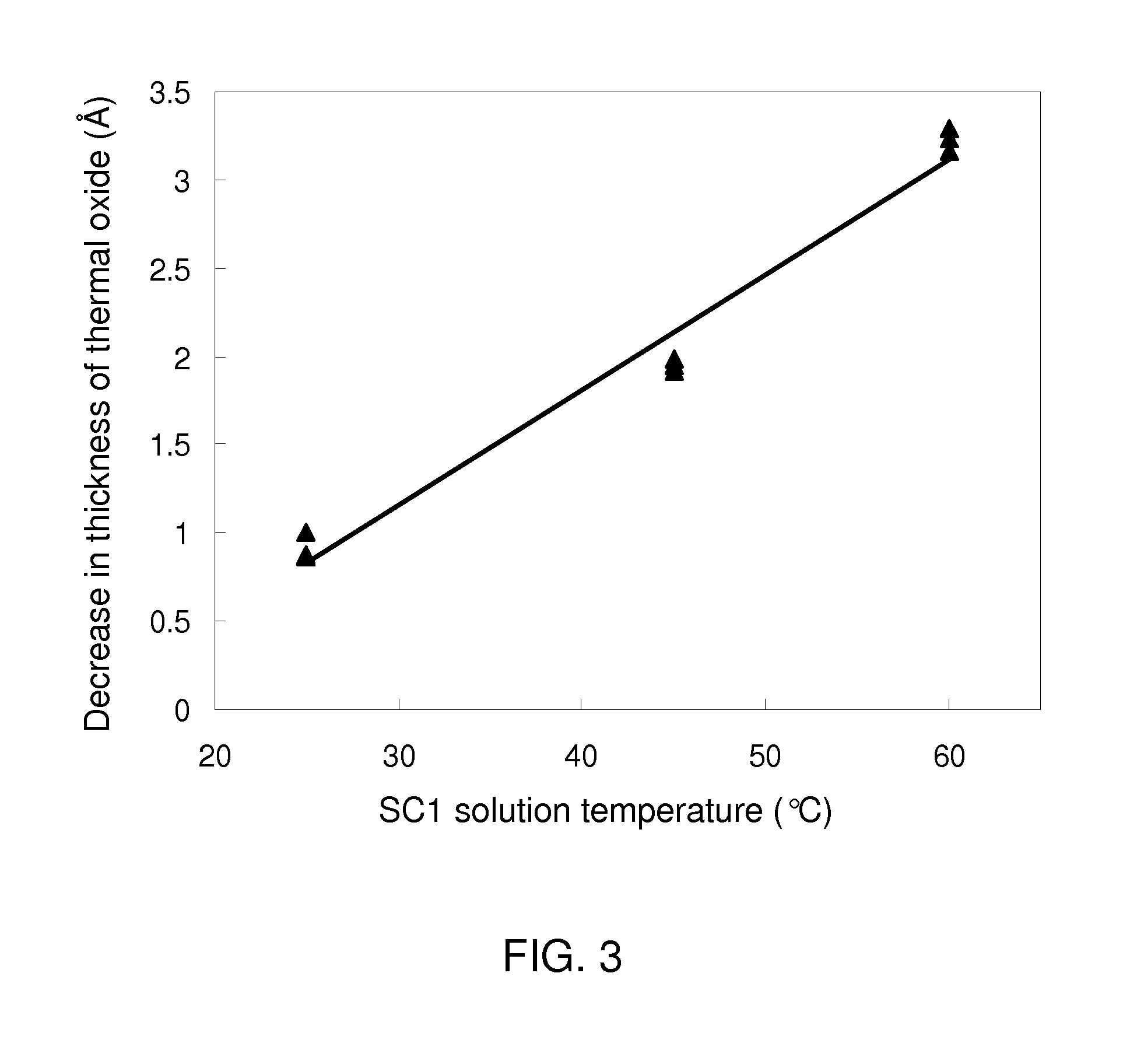 Hydroxyl group termination for nucleation of a dielectric metallic oxide