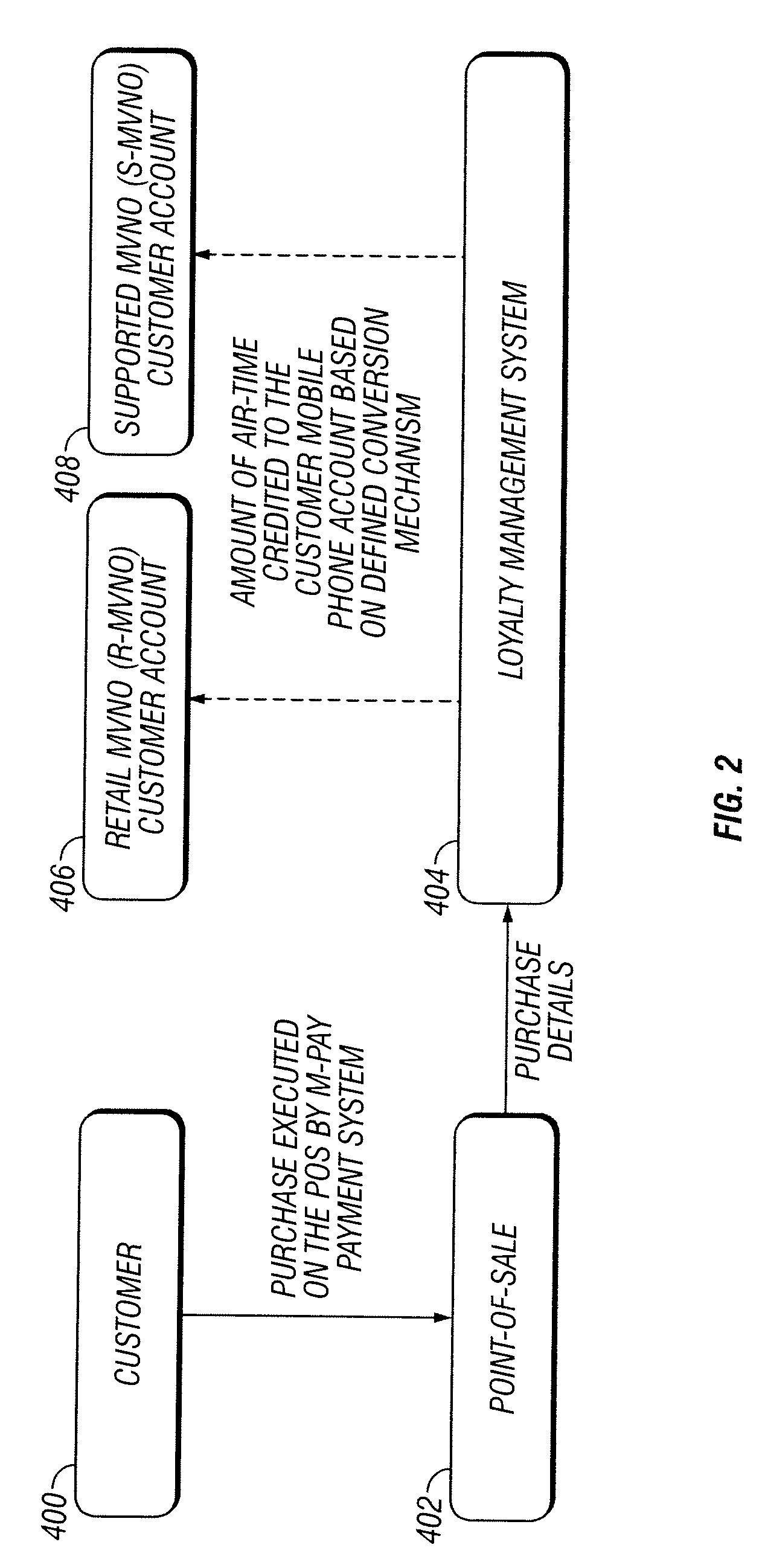 Method and system for collecting, receiving, and transferring transaction information for use by a bonus or loyalty program and electronic vouchers