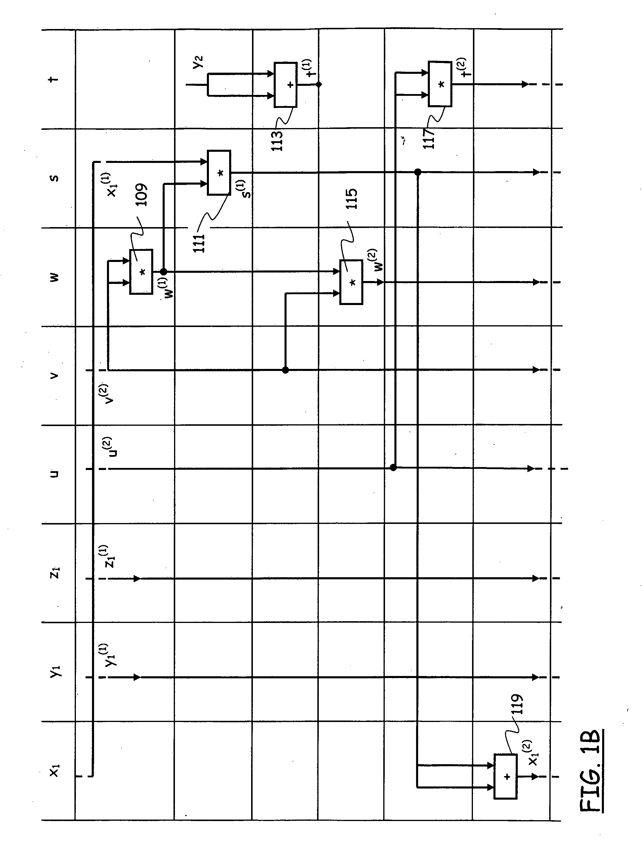 Method for Scalar Multiplication in Elliptic Curve Groups Over Prime Fields for Side-Channel Attack Resistant Cryptosystems
