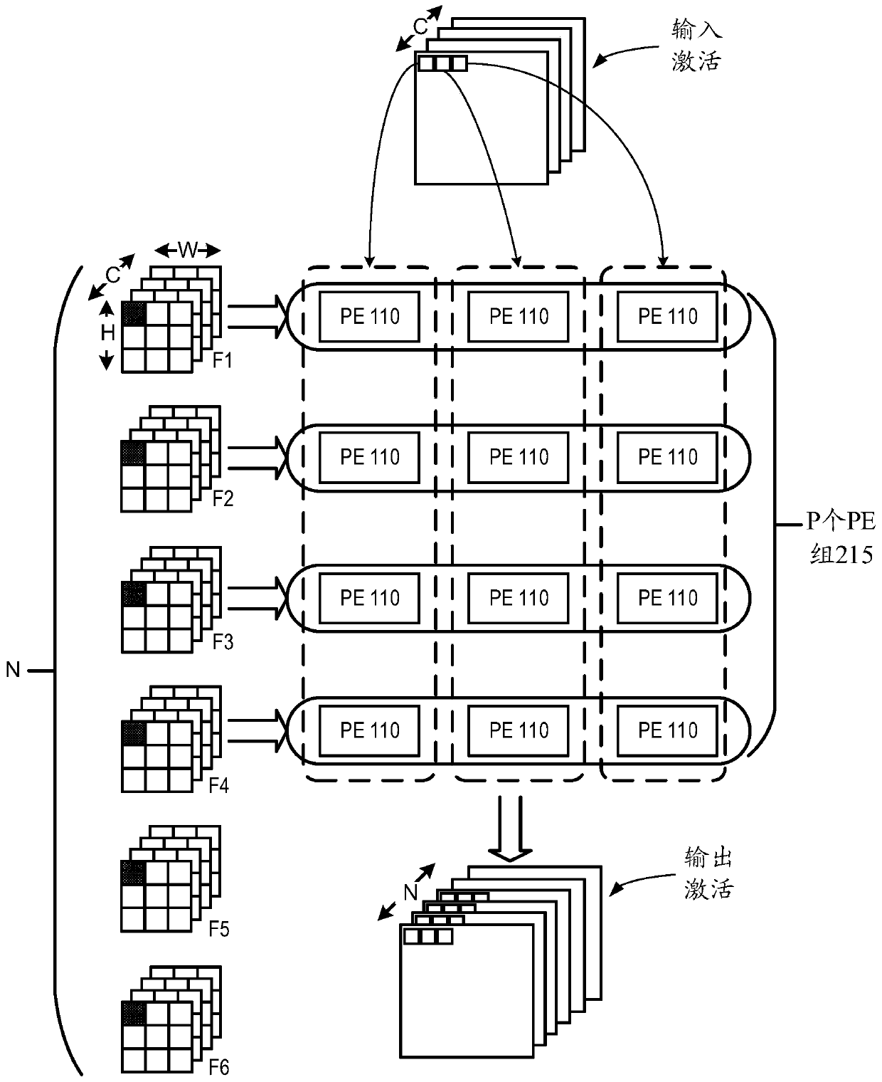 Deep learning accelerator and method for accelerating deep learning operation