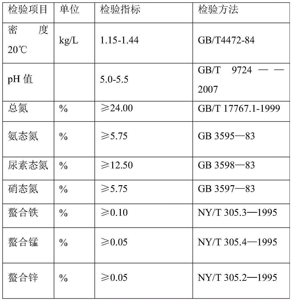 Process for preparing bio-stimulant by utilizing swill