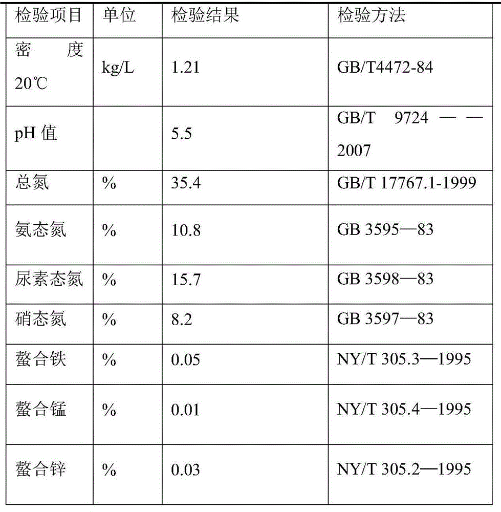 Process for preparing bio-stimulant by utilizing swill