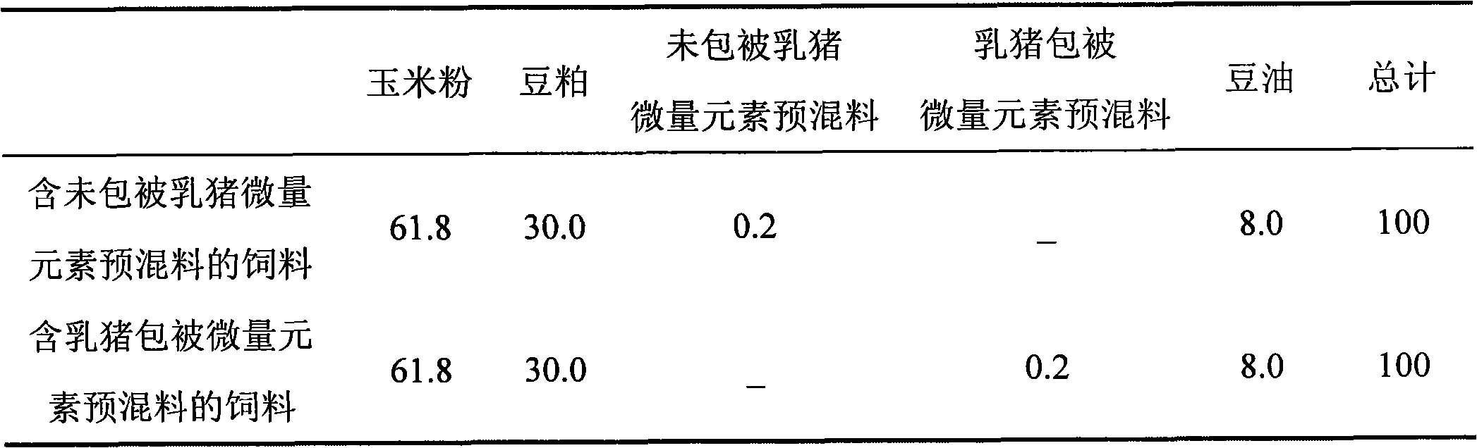 Premix coating trace elements and preparation method thereof