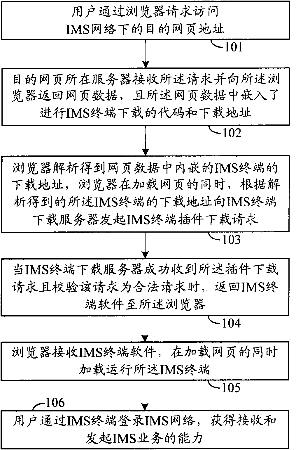 Method and system for connecting to IMS (IP multimedia subsystem) network