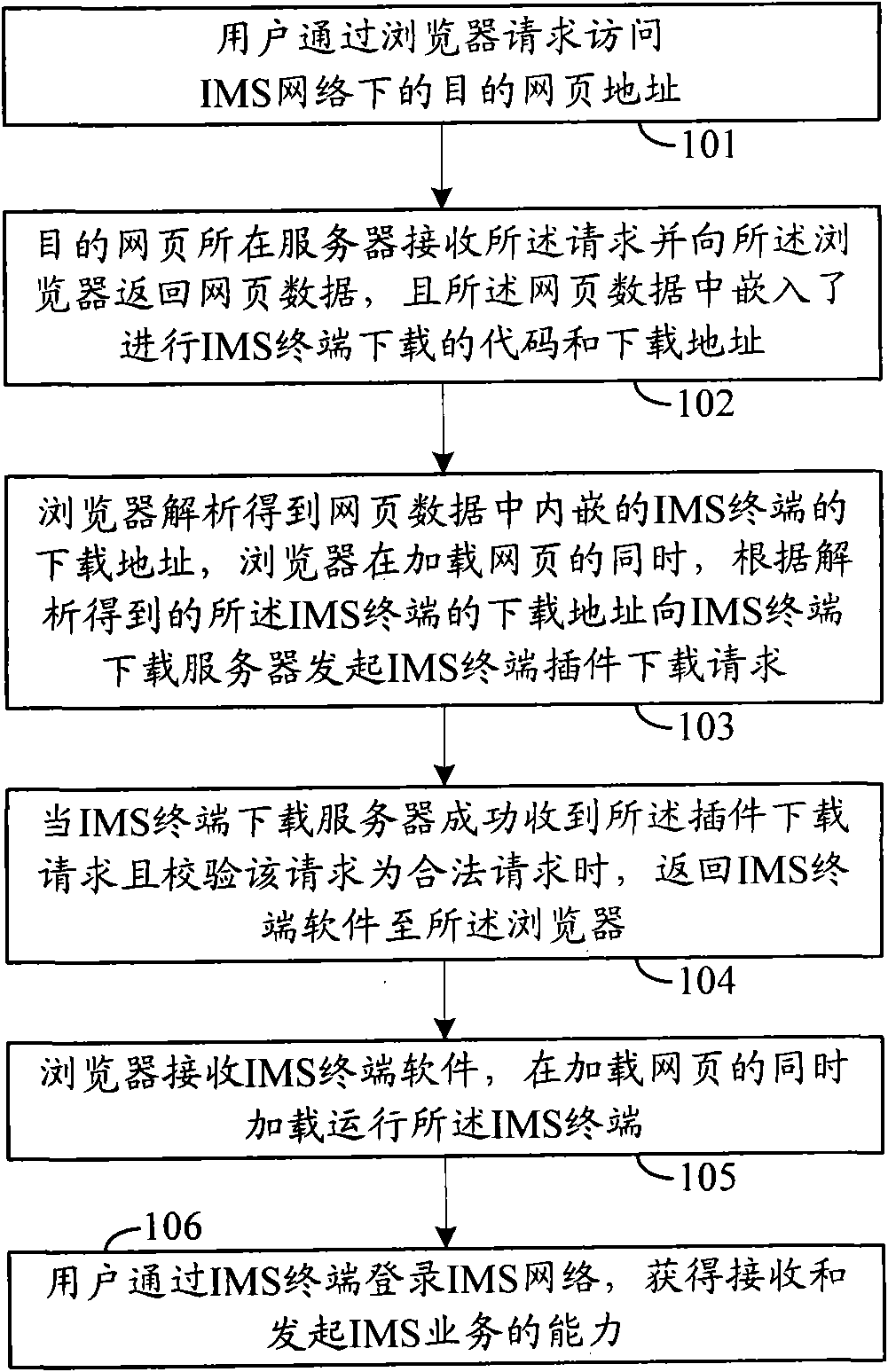 Method and system for connecting to IMS (IP multimedia subsystem) network