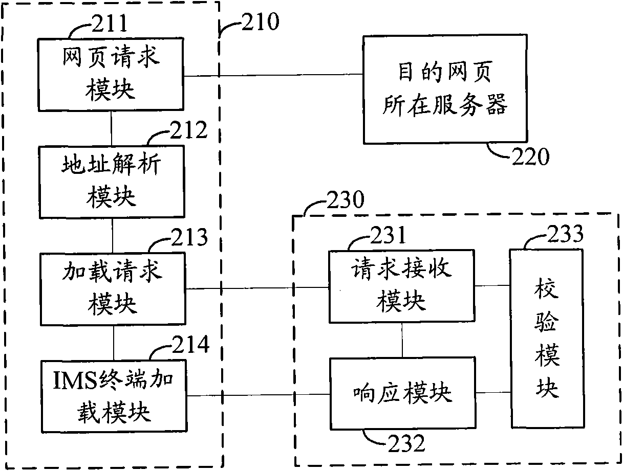 Method and system for connecting to IMS (IP multimedia subsystem) network