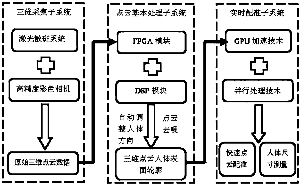 A method for realizing radiotherapy plan transplantation on a Pinnacle treatment plan system