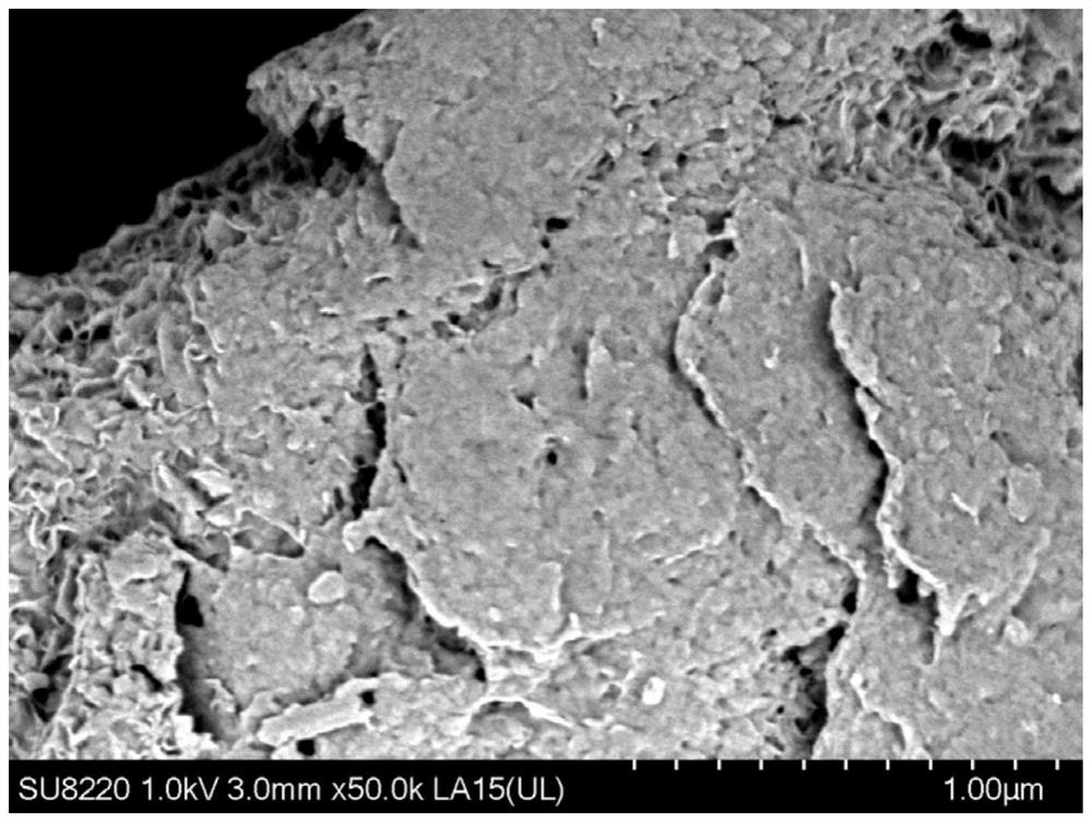 A kind of supercapacitor electrode material, preparation method and application