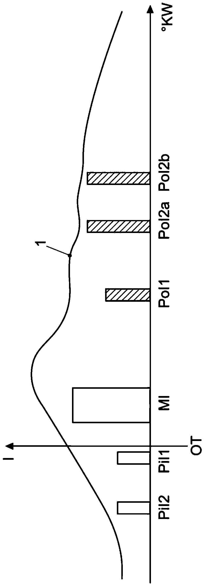 Method for regeneration of particle filter of internal combustion engine, corresponding controller and vehicle