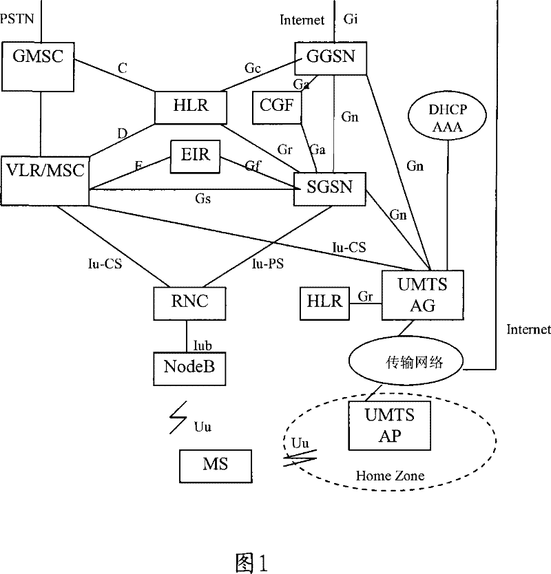 Method, device, system and access point for access list update