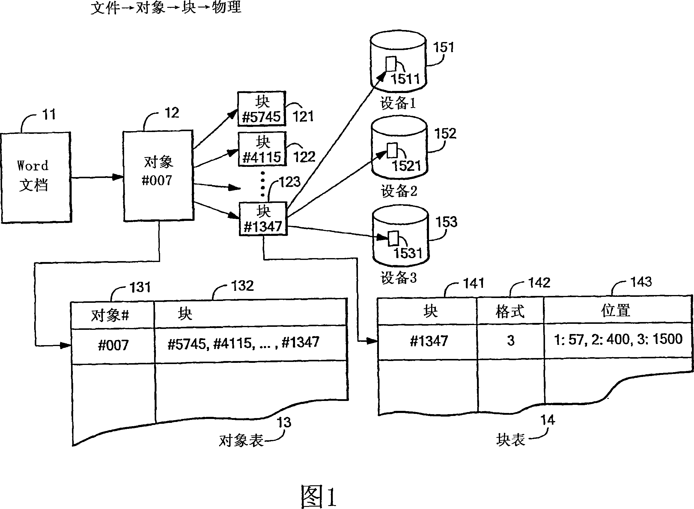 Storage system condition indicator and method