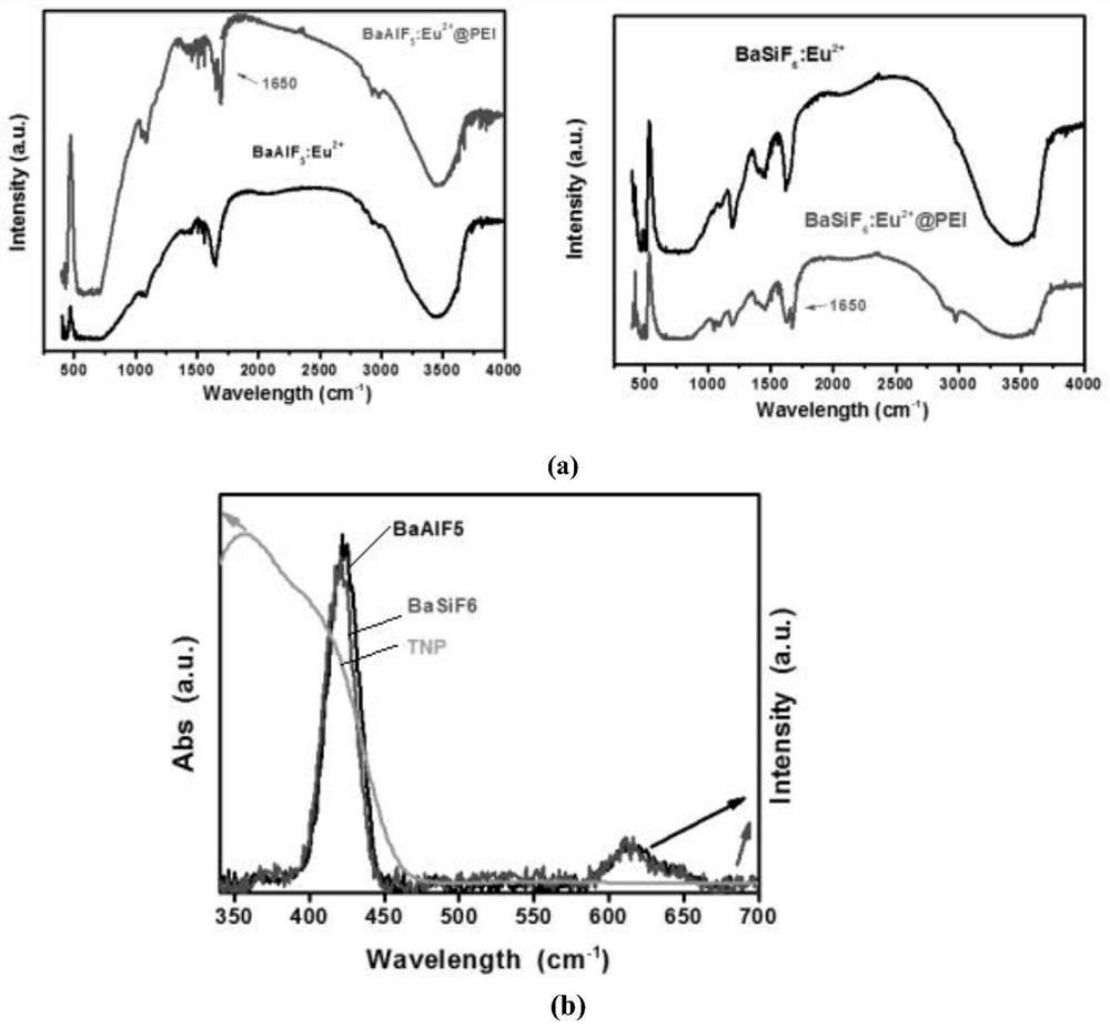 use eu  <sup>2+</sup> A Method for Detecting Explosive TNP by f-f Transition Spectroscopy