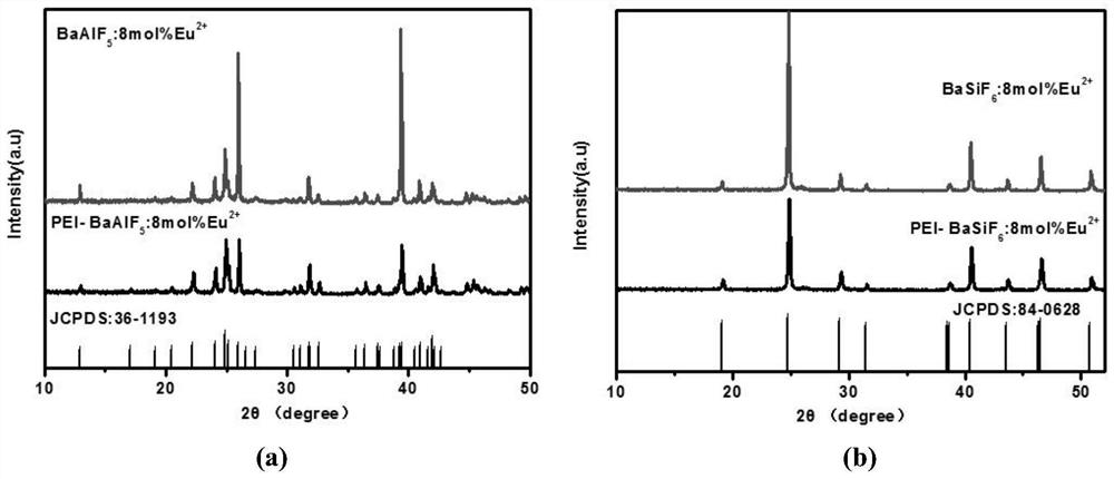 use eu  <sup>2+</sup> A Method for Detecting Explosive TNP by f-f Transition Spectroscopy