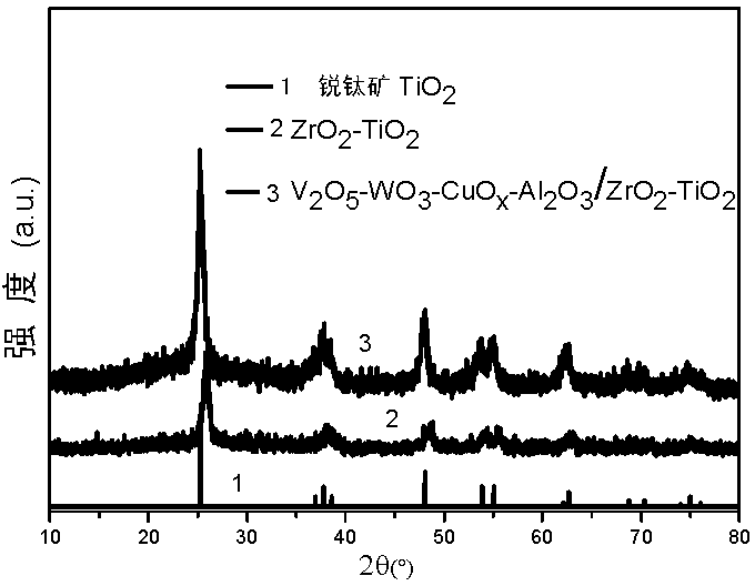 Mesoporous composite oxide catalyst for purifying tail gases and preparation method thereof