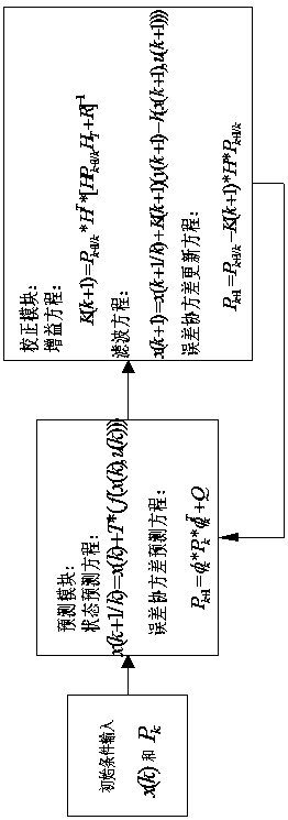 Permanent magnet synchronous motor direct torque control method based on model predictive control