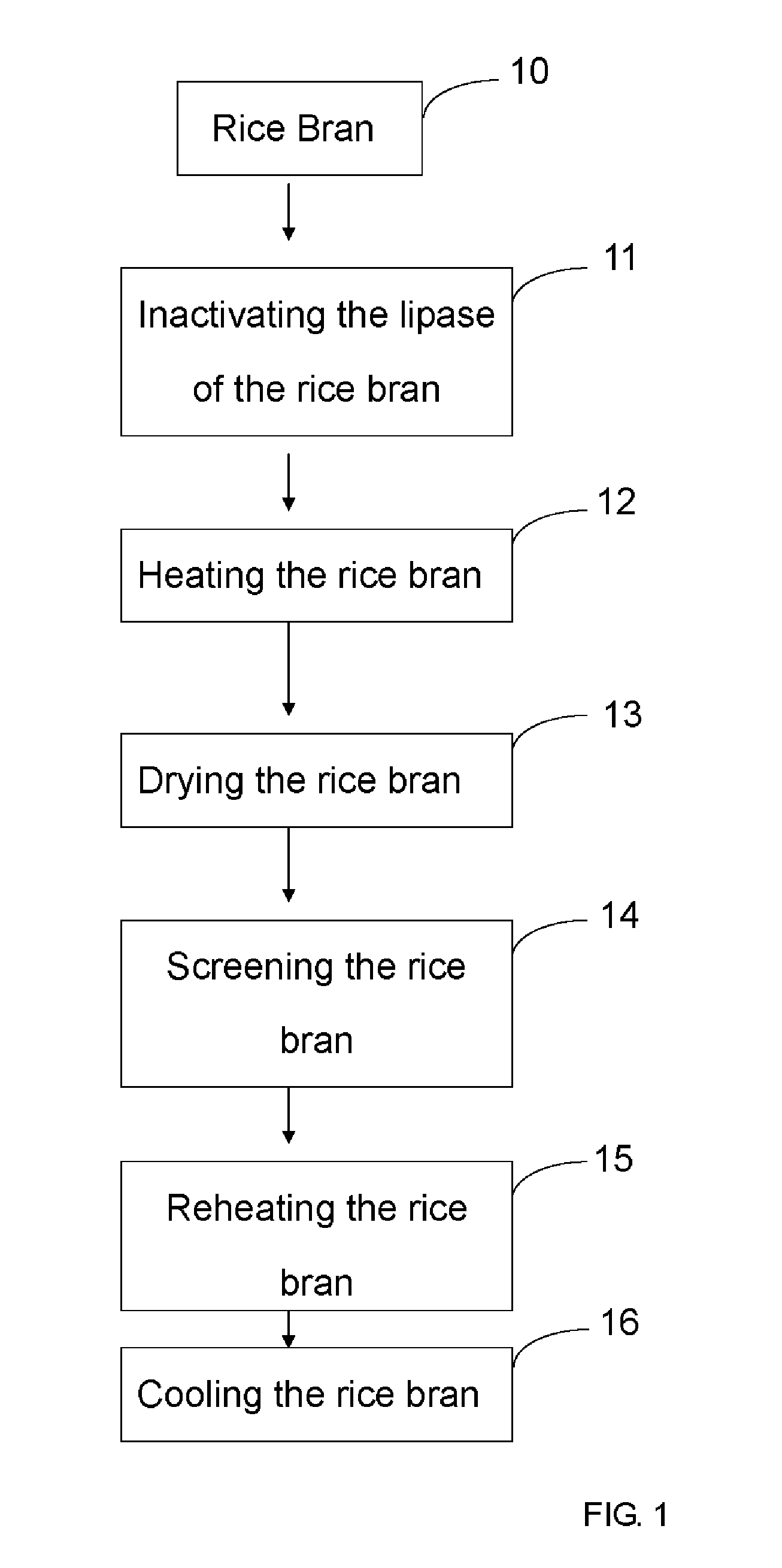 Rice bran flour and method of making thereof