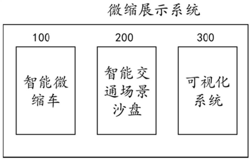 Miniature display system for communication certificate visualization