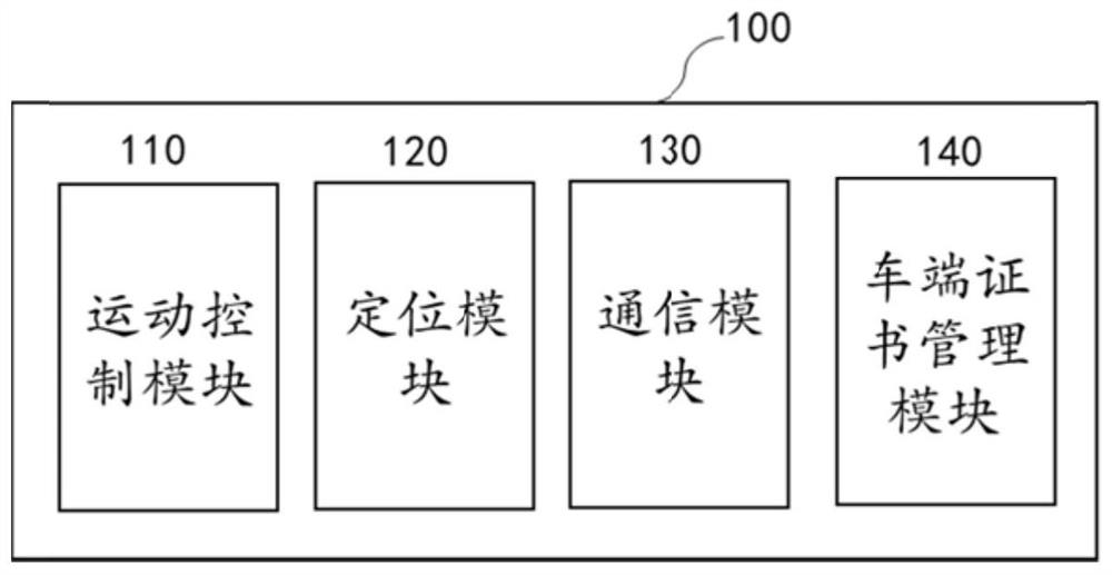 Miniature display system for communication certificate visualization
