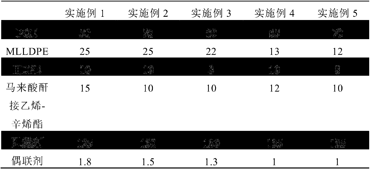 Heat-resistant, high-strength, low-smoke, halogen-free and flame-retardant sheathing material for optical cables, and preparation method of sheathing material